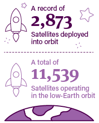 Getting to Launch -_4 - Satellite - launch - comparison numbers