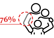 Transforming Workplace articles-icons_76% prioritize lifestyle