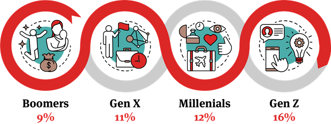 Transforming Workplace articles-icons_% of difficulty