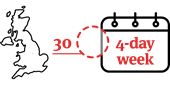 In the UK, 30 organisations have signed up for a four-day week trial run