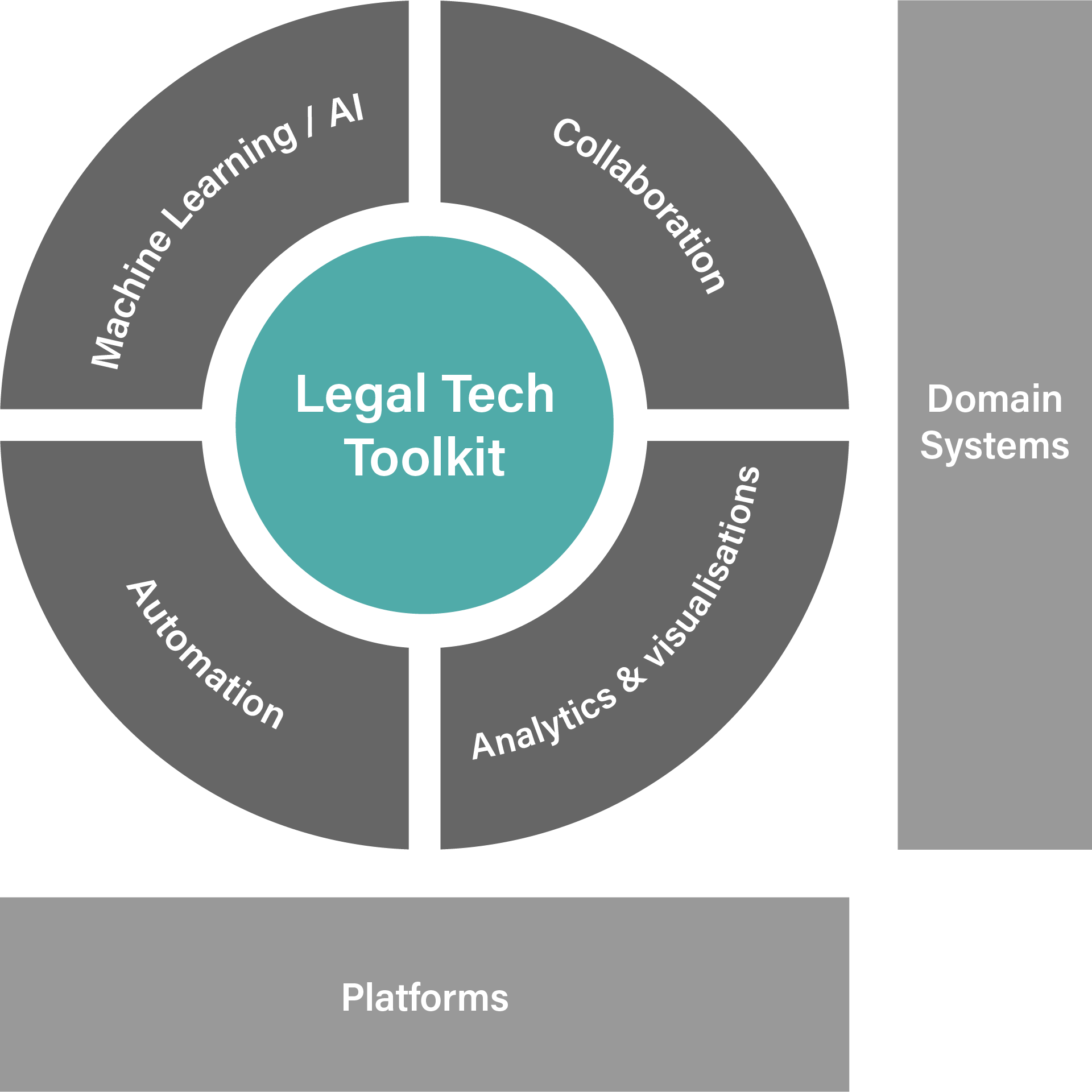Legal technology consulting