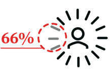 Transforming Workplace articles-icons_66% of business decision makers