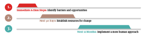 Roadmap to reshape leadership