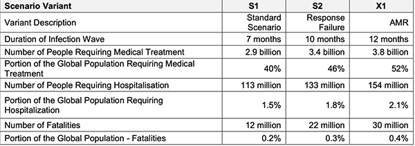 Reinsurance and COVID19 table 1