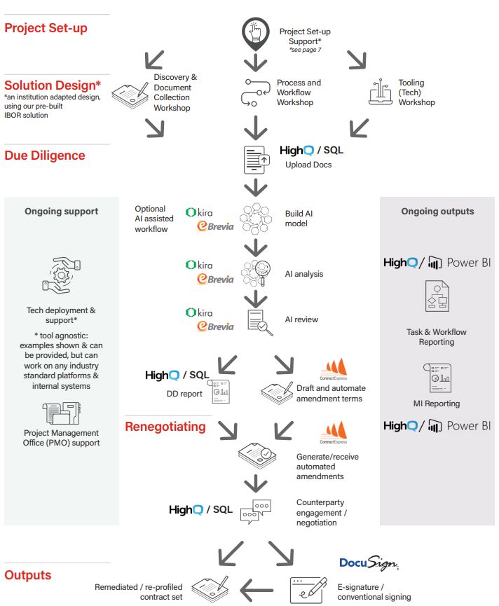 IBOR  Transition process