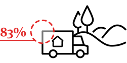 Transforming Workplace articles-icons_83% ikely to move out of cities to urban location