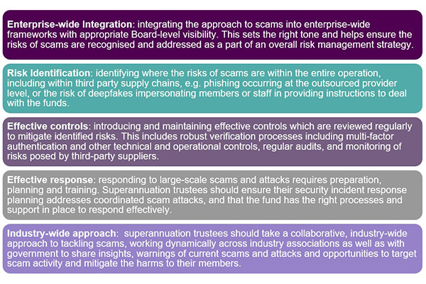 AU_65026_legal update_Scams in superannuation_2