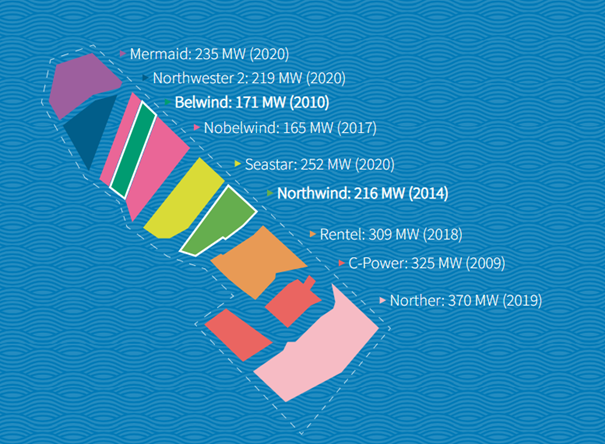 Current offshore wind projects