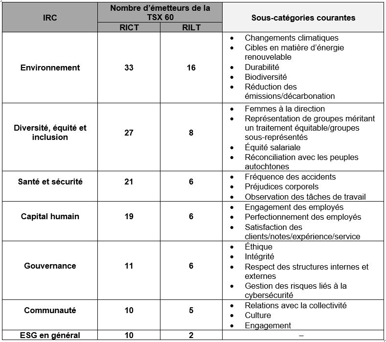 FR TABLE 1