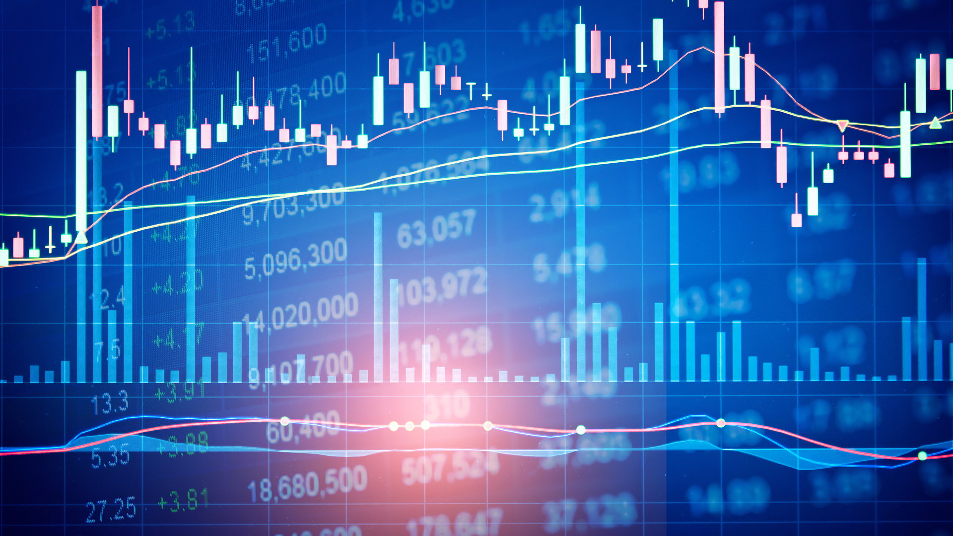 Financial charts graph