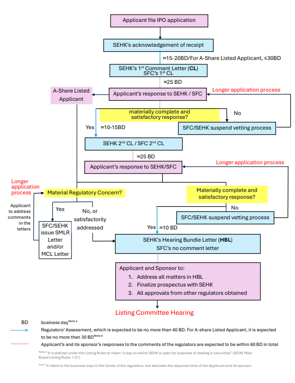 Flowchart screenshot