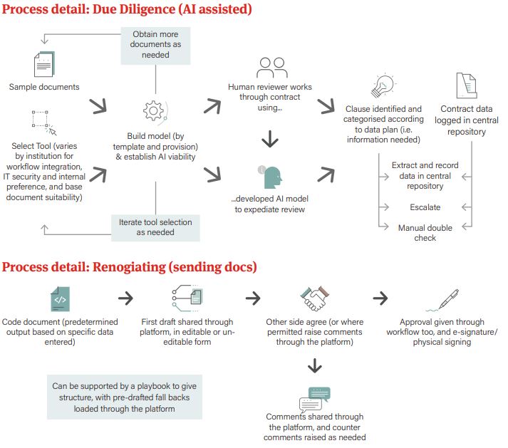 IBOR process detail