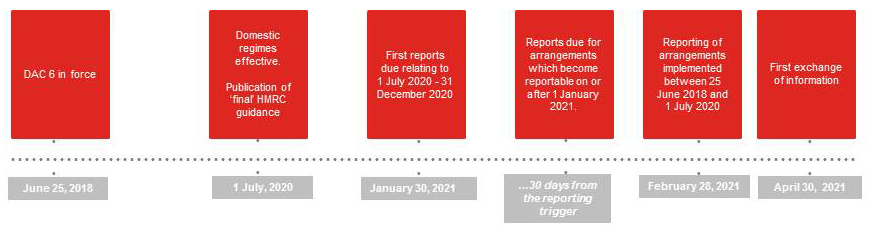 new-timeline-2