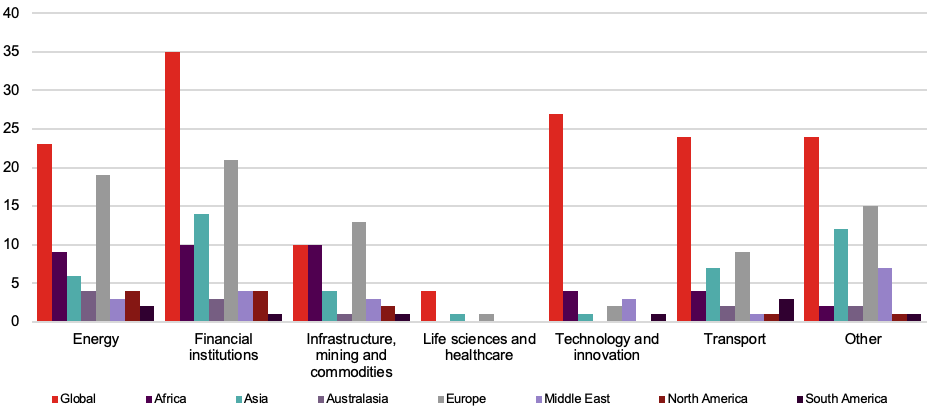 spread of force majeure graph 1a