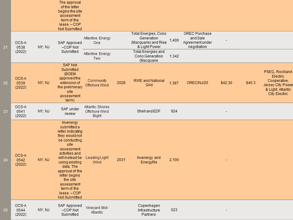 US Wind Leases 4