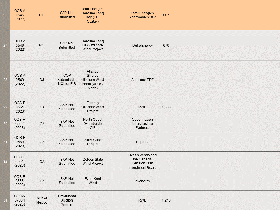 US Wind Leases 5