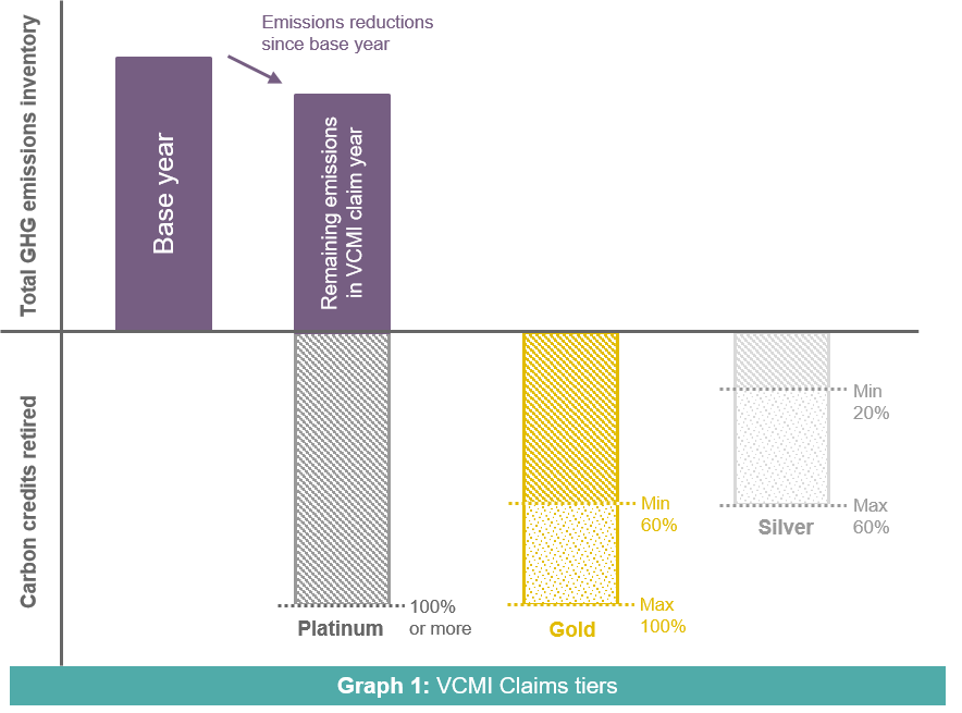 AU_53352_Graph 1__VCMI Claims Code of Practice publication review