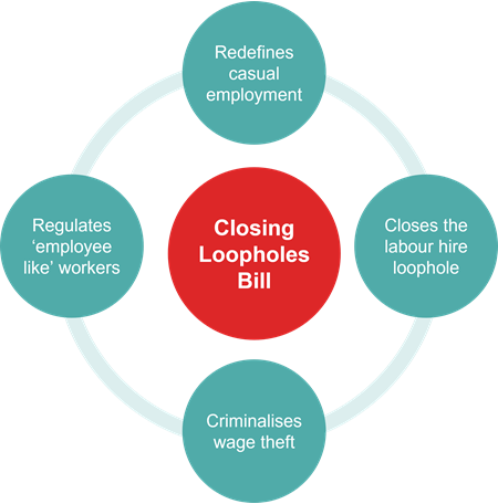 AU_54906_Legal Update__Diagram