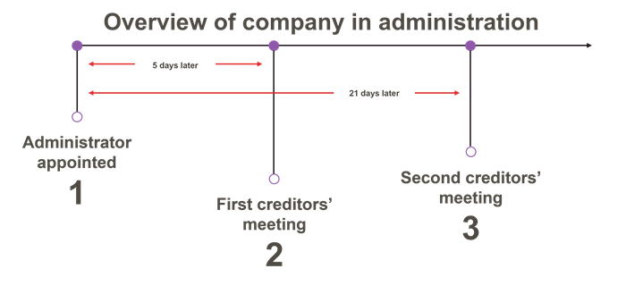 AU_55098_legal update__Diagram