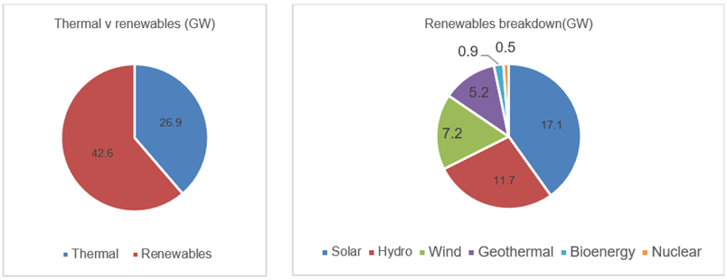 Indonesia renewable energy briefing