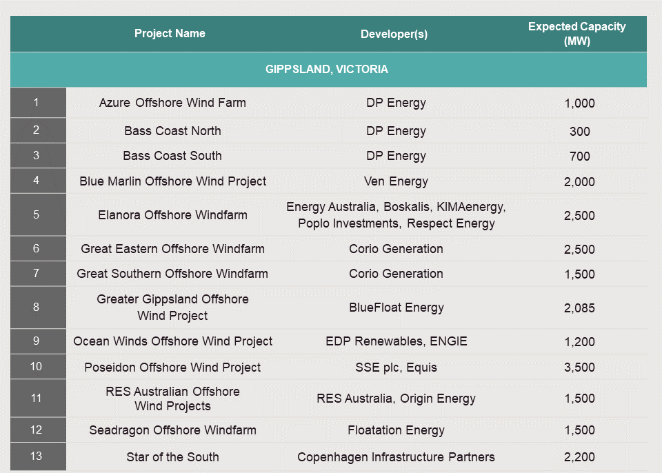 australia-offshore-wind-projects-1 v1
