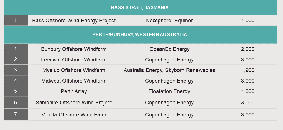 australia-offshore-wind-projects-3 v1