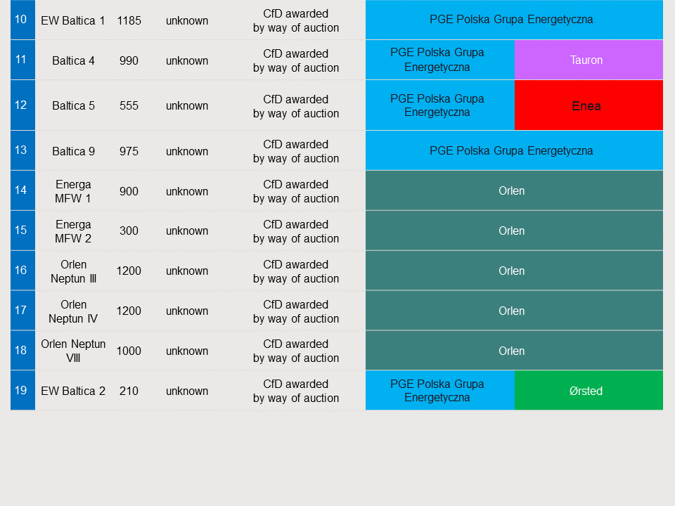 poland-offshore-wind-projects-2
