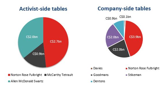 shareholder table