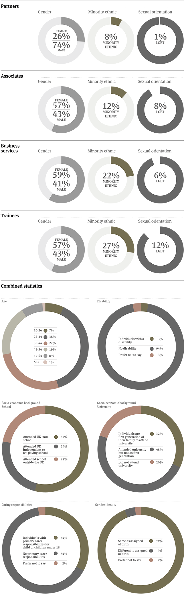 UK diversity statistics