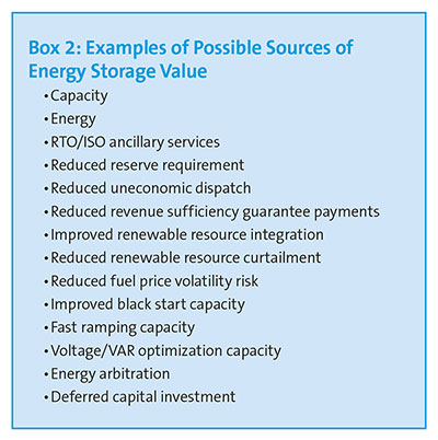 EnergyStorage_Box2