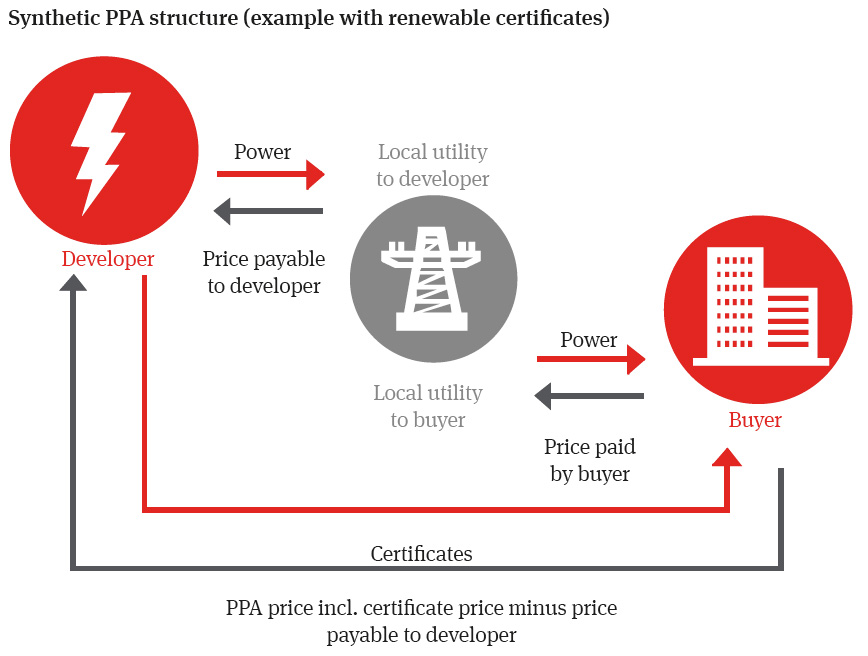 Synthetic PPA structure