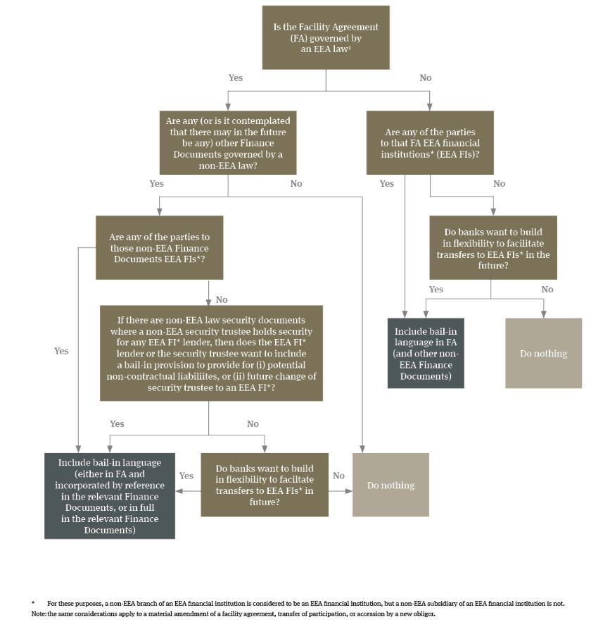 APLMA BRRD flowchart