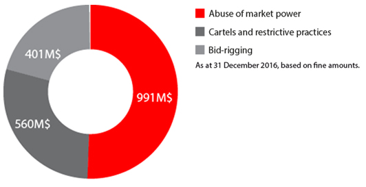 2016 full year summary