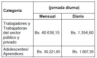 Aumento del salario minimo