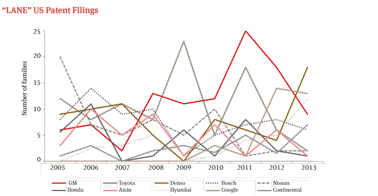 Autonomous vehicles: The legal landscape in the US and Germany