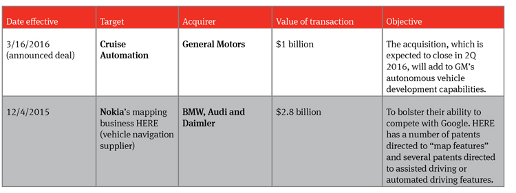 Autonomous vehicles: The legal landscape in the US and Germany