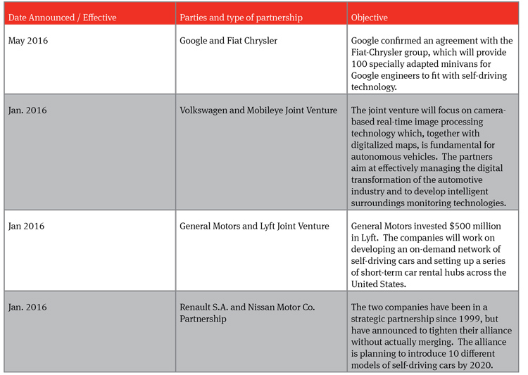 Autonomous vehicles: The legal landscape in the US and Germany