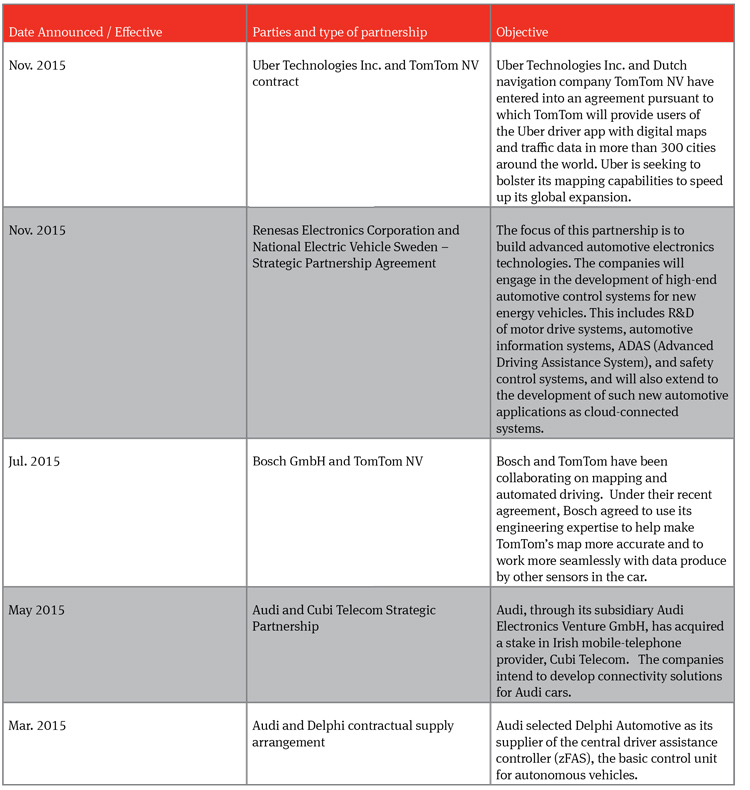 Autonomous vehicles: The legal landscape in the US and Germany