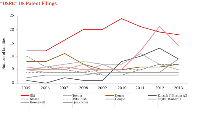 Autonomous vehicles: The legal landscape in the US and Germany