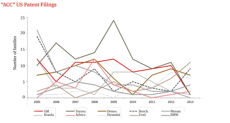 Autonomous vehicles: The legal landscape in the US and Germany