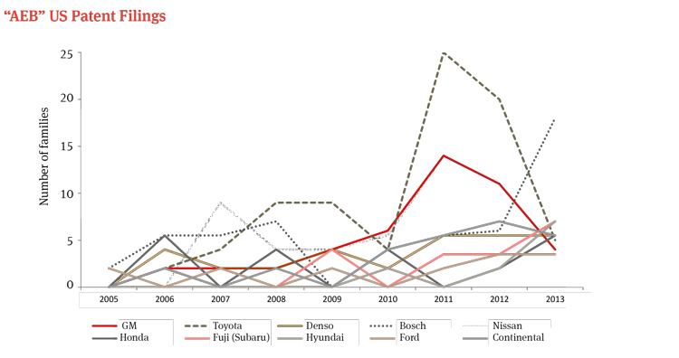 Autonomous vehicles: The legal landscape in the US and Germany