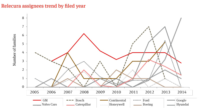 Autonomous vehicles: The legal landscape in the US and Germany