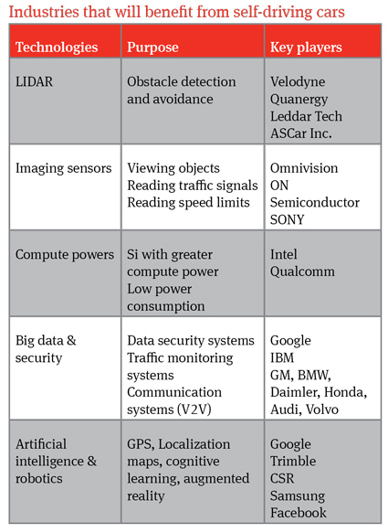 Autonomous vehicles: The legal landscape in the US and Germany