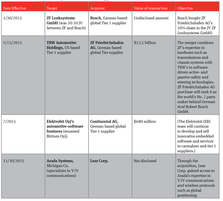 Autonomous vehicles: The legal landscape in the US and Germany