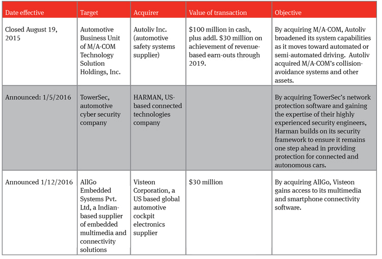 Autonomous vehicles: The legal landscape in the US and Germany