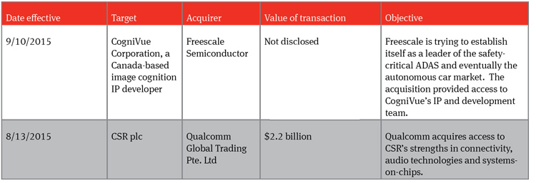 Autonomous vehicles: The legal landscape in the US and Germany