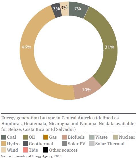 Us Energy Sources Pie Chart 2016