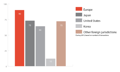 chart2