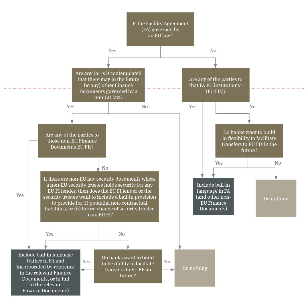 Contractual recognition EU diagram