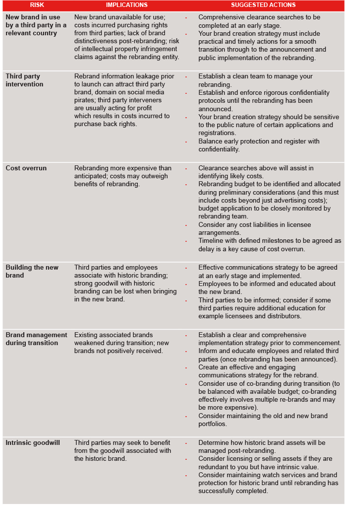 Corporate Rebranding Table